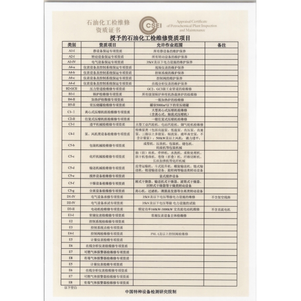 石化检维修资质反面